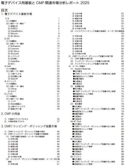 カタログのサムネイル